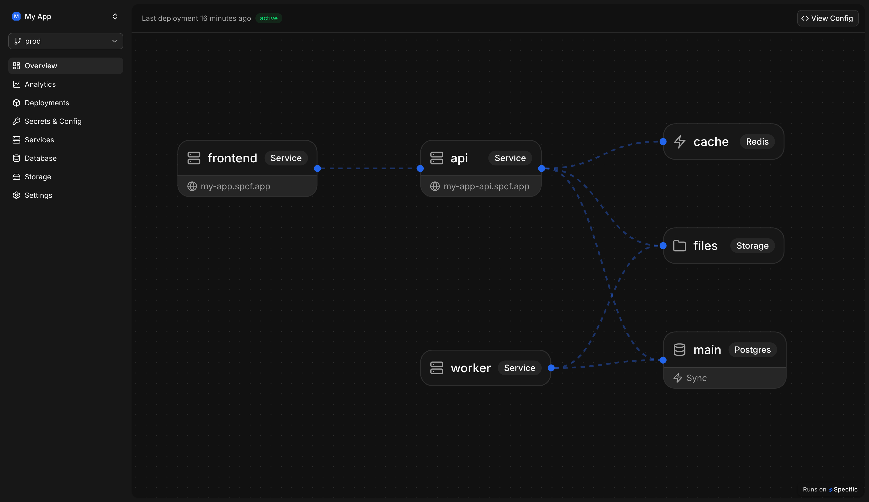 Infrastructure diagram