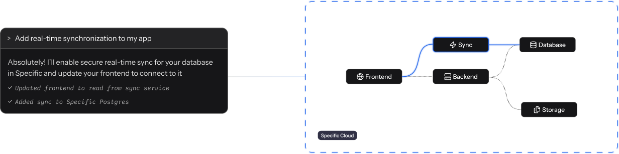 Infrastructure diagram